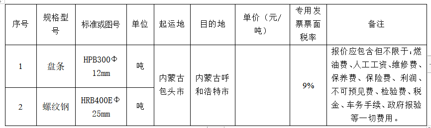 1657013433448953.png 1657013389236.png